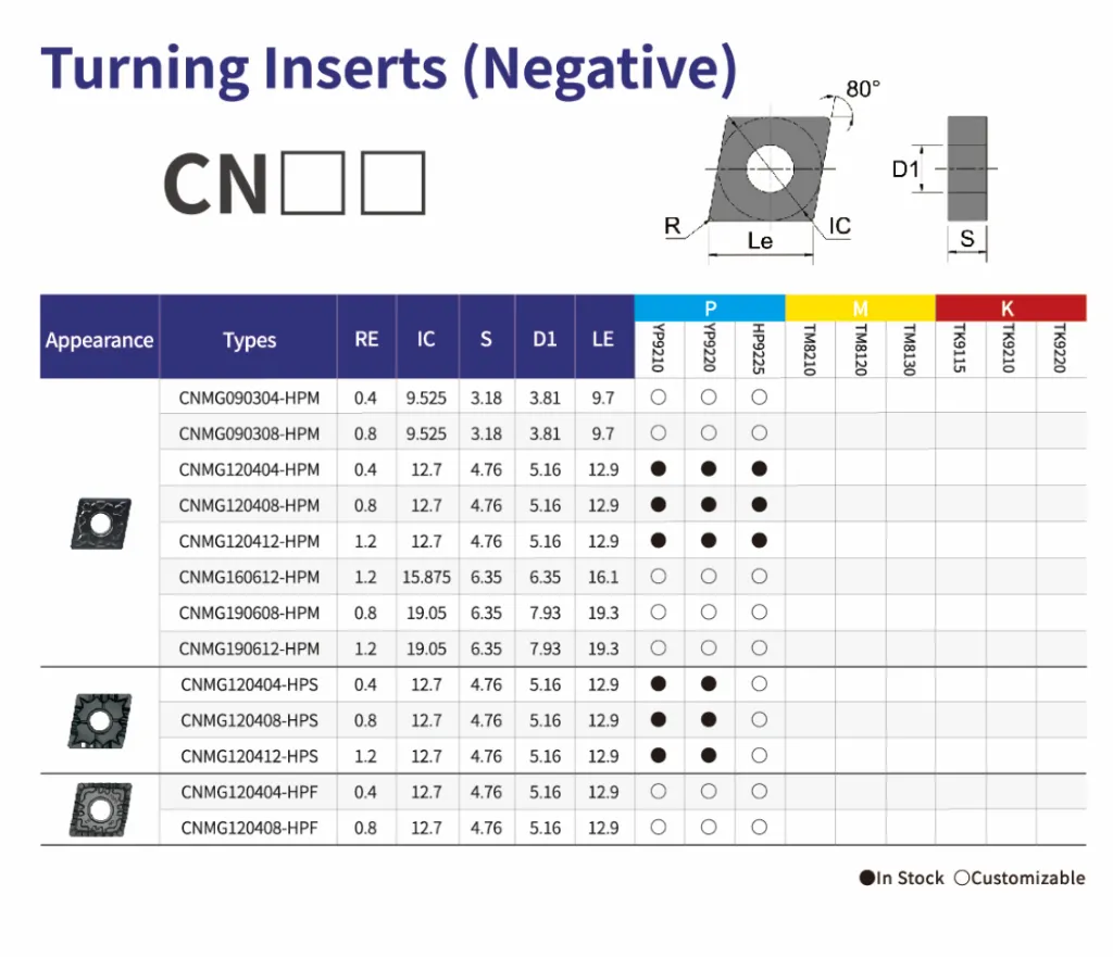 cnmg hj tools.webp
