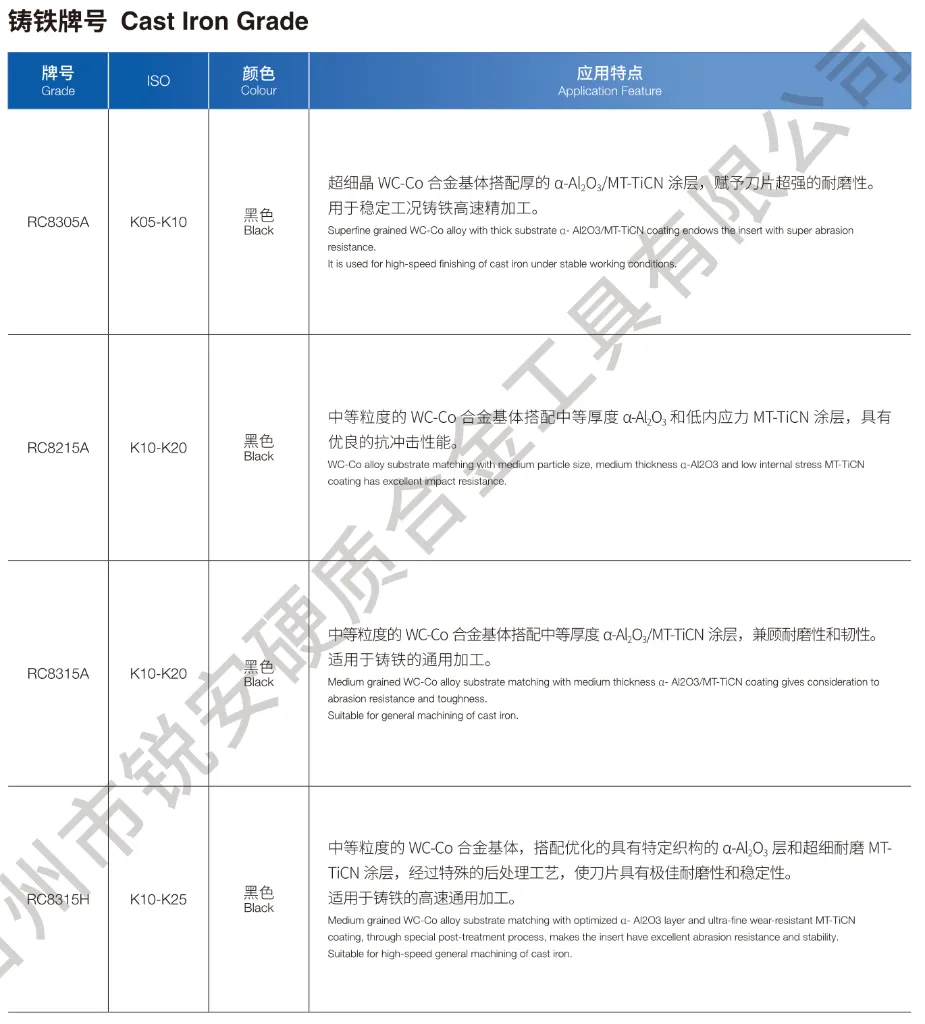 CASTING GRADES R.webp