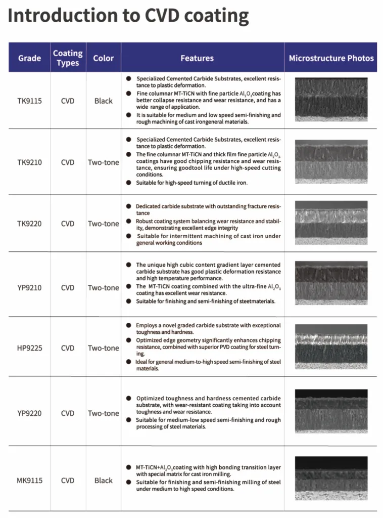 hj tools cvd coating grade details.webp