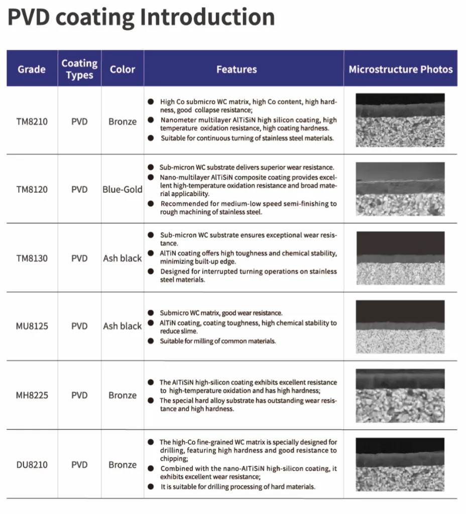 hj pvd coating grades details.webp